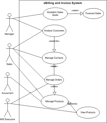 Sample Program Using Crystal Report In Vb6