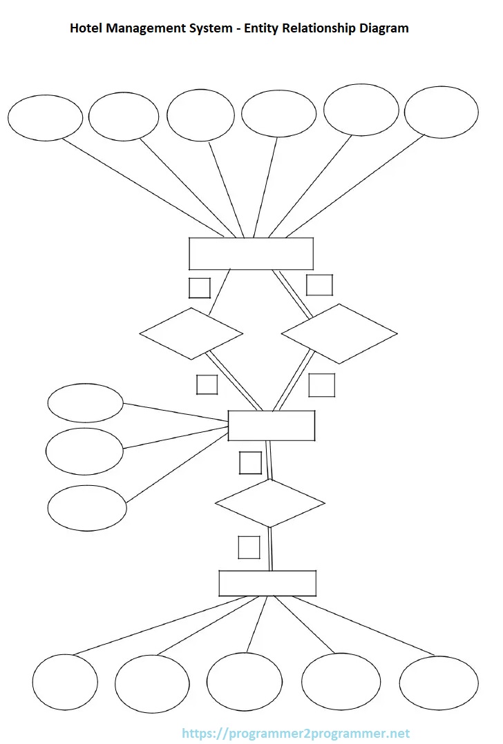 Hotel Management System - Entity Relationship Diagram | Download ...