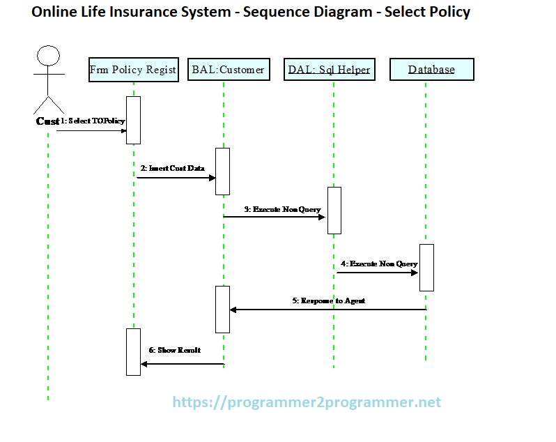 Online Life Insurance System - Sequence Diagram - Select Policy ...