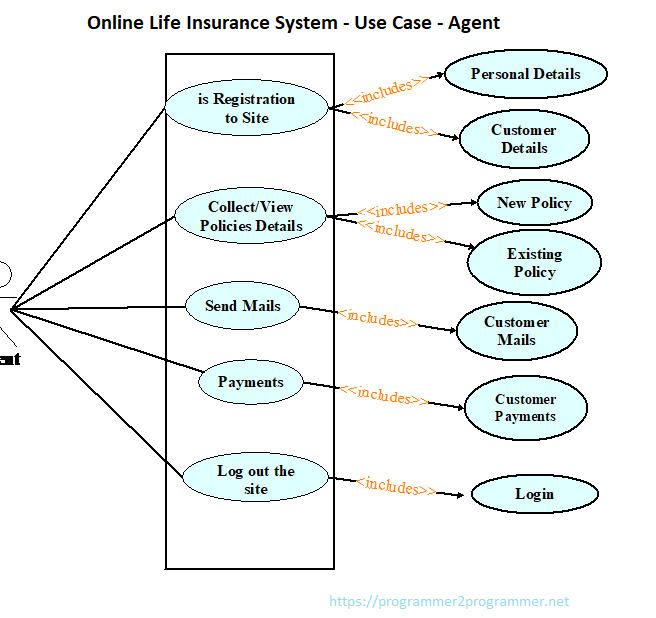 Online Life Insurance System - Use Case - Agent | Download Project Diagram