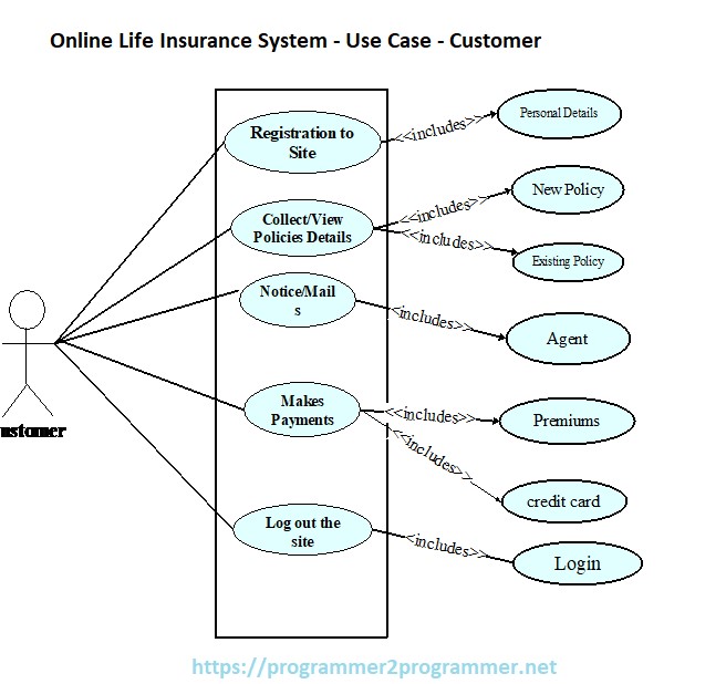 Online Life Insurance System - Use Case - Customer 