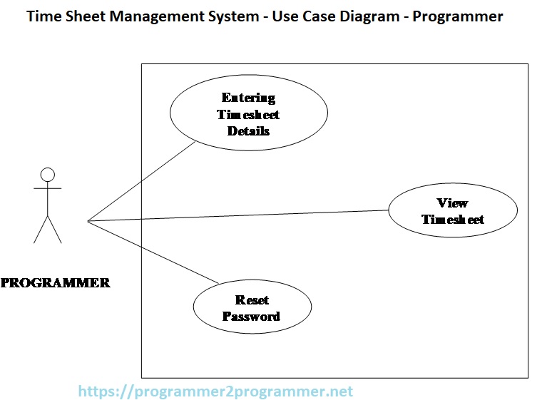 Time Sheet Management System - Use Case Diagram - Programmer | Download ...