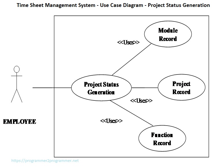 Time Sheet Management System - Use Case Diagram - Project Status ...