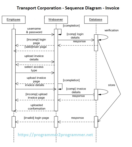 Transport Corporation - Sequence Diagram - Invoice | Download Project ...