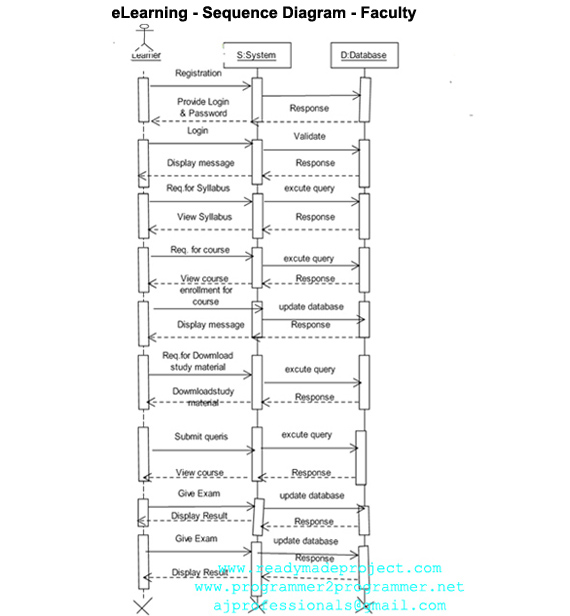 eLearning - Sequence Diagram - Learner | Download Project Diagram