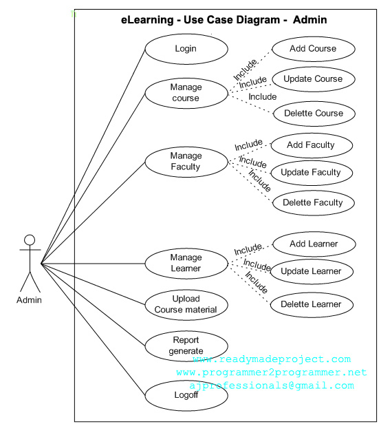 eLearning - Use Case Diagram - Admin | Download Project Diagram