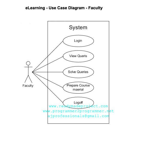 eLearning - Use Case Diagram - Faculty | Download Project Diagram