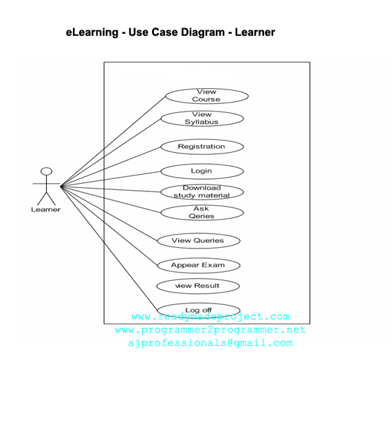 Elearning Class Diagram Download Project Diagram - vrogue.co